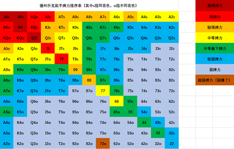 筹码 时机 尺度 下注策略的三维构建